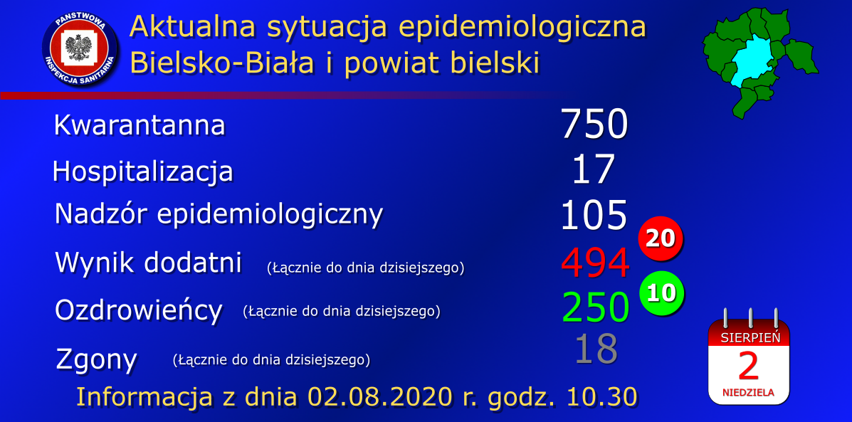 Najwięcej nowych zachorowań w Bielsku - Białej i Czechowicach - Dziedzicach