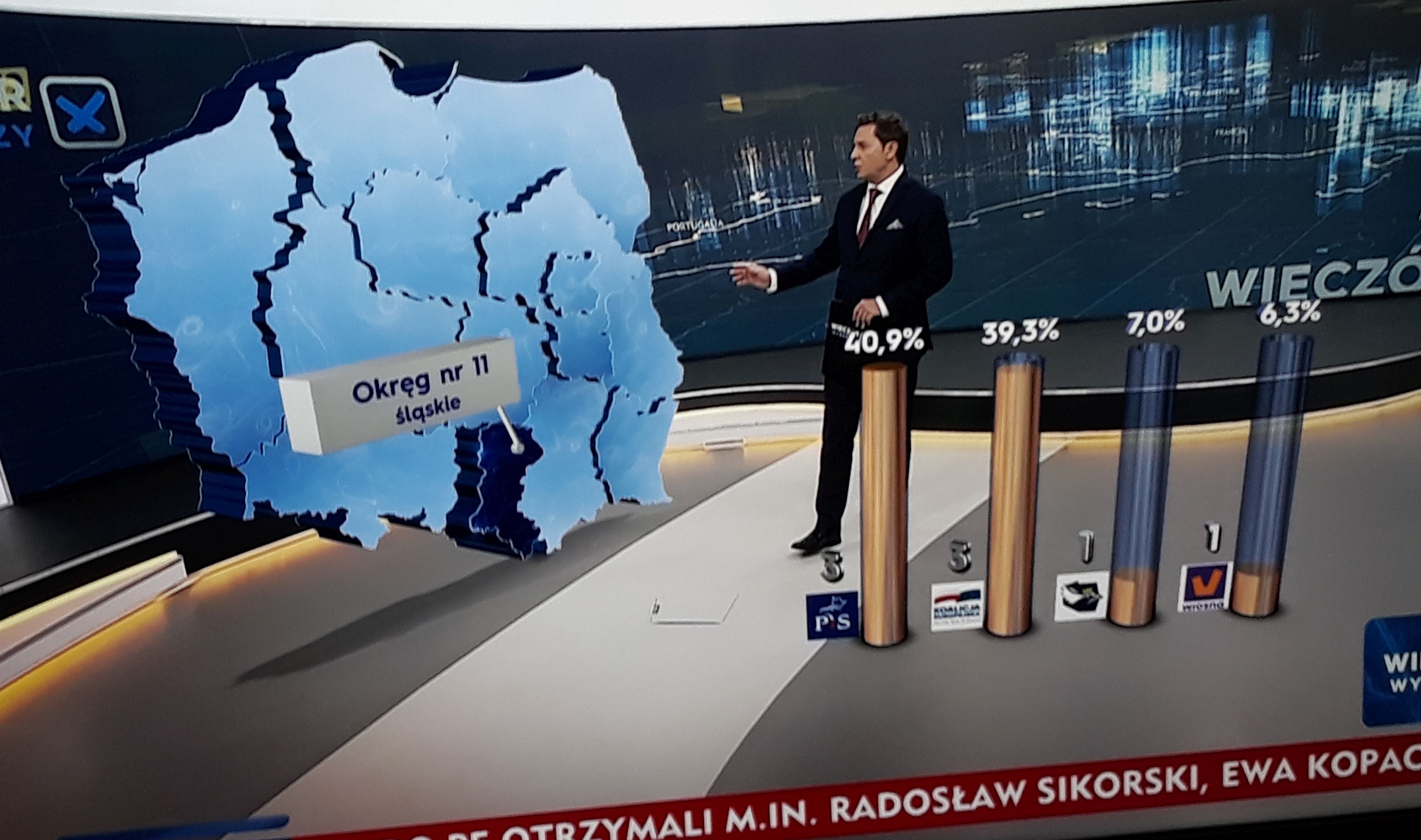 PiS wygrywa, w okręgu śląskim również. Kto zostanie europosłem?